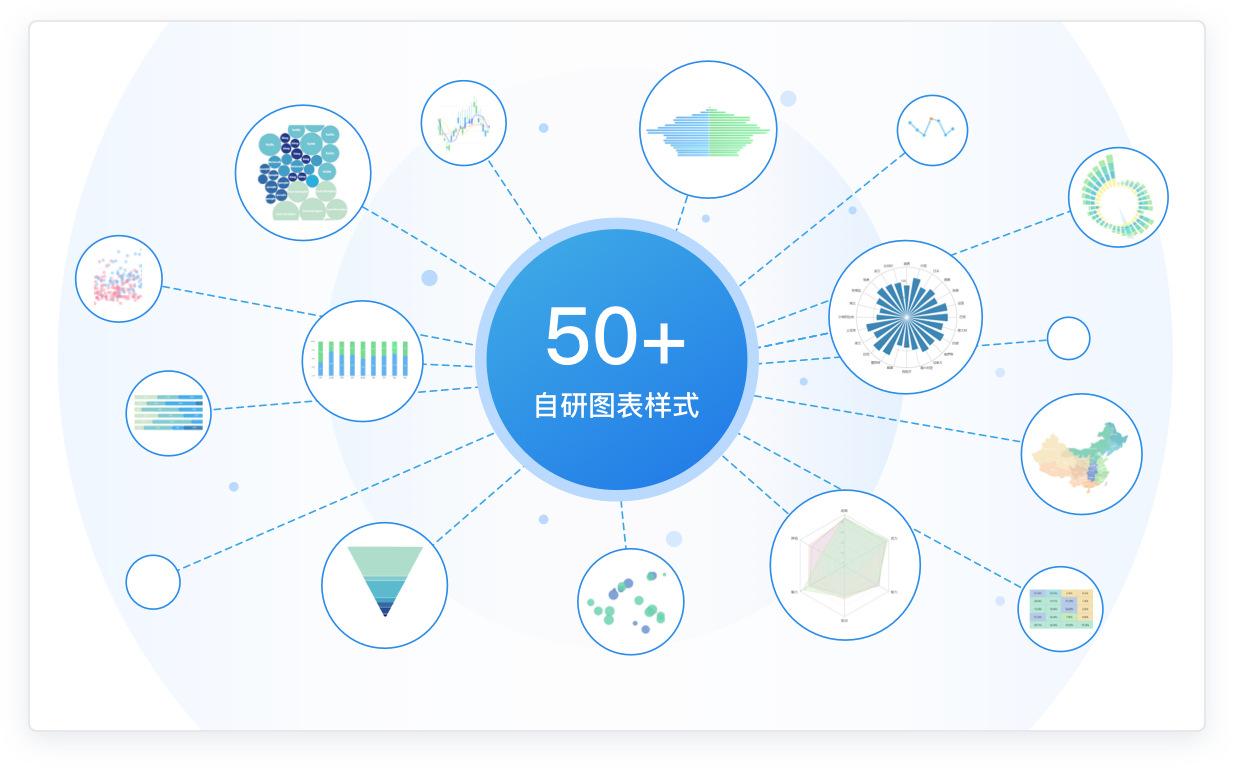 分析数据的软件_chatgpt处理数据_想念前男友该告诉他吗