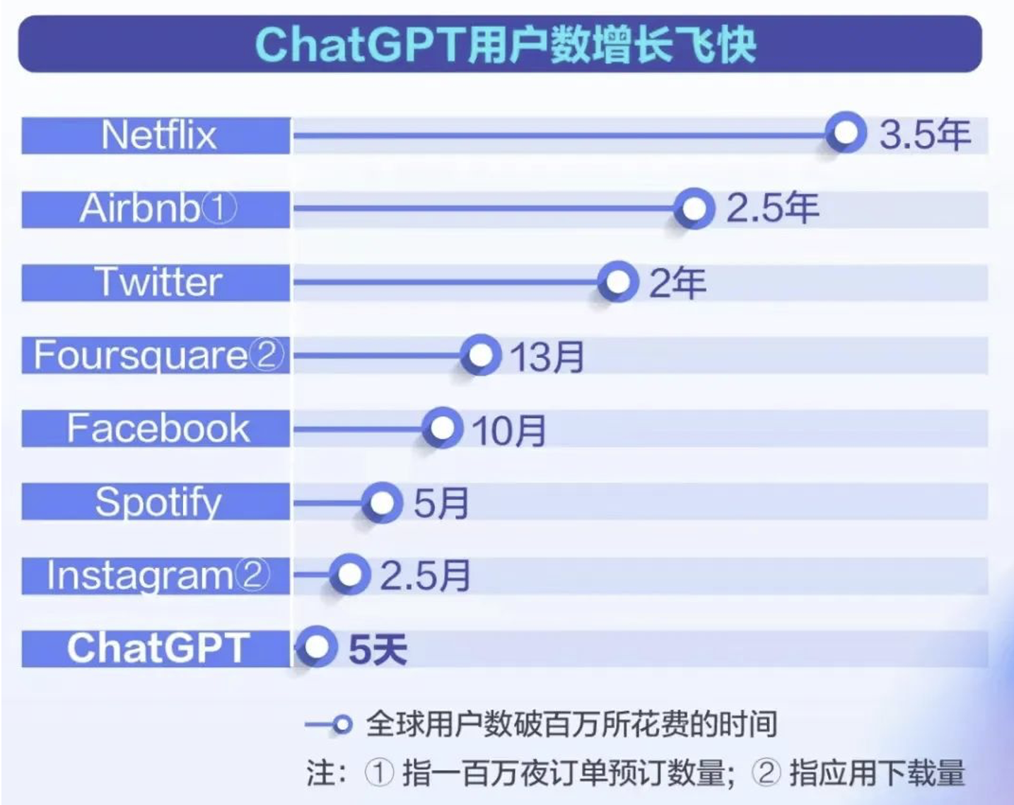 chatgpt应用程序 ChatGPT火了，生成式AI在全球都有哪些场景和应用？