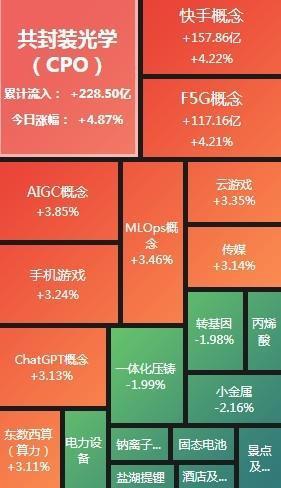 收跌是啥意思_股价跌破收购价_ChatGPT概念股全天领涨