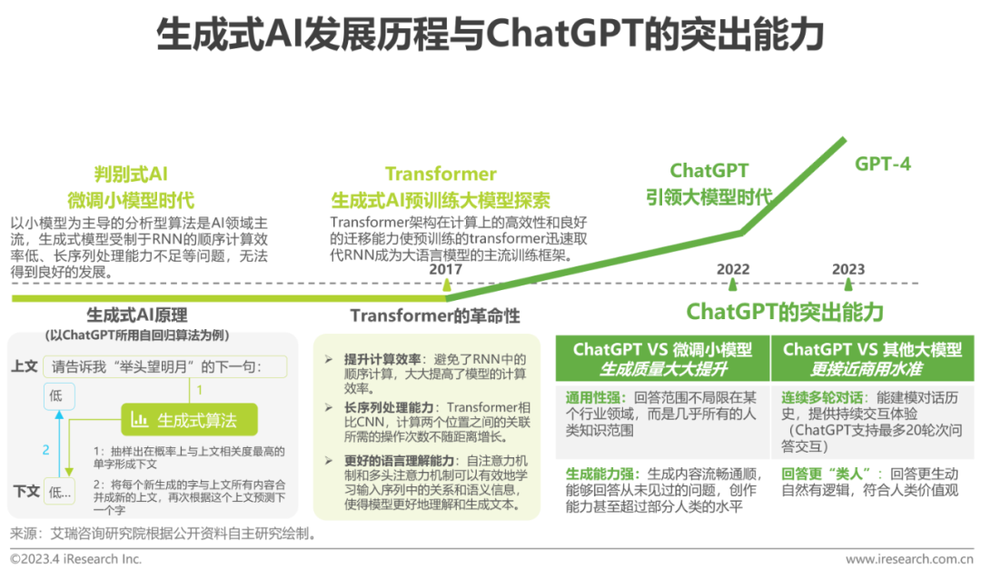 chatgpt算法需求_浪潮发展现状_浪潮的产品到底是什么