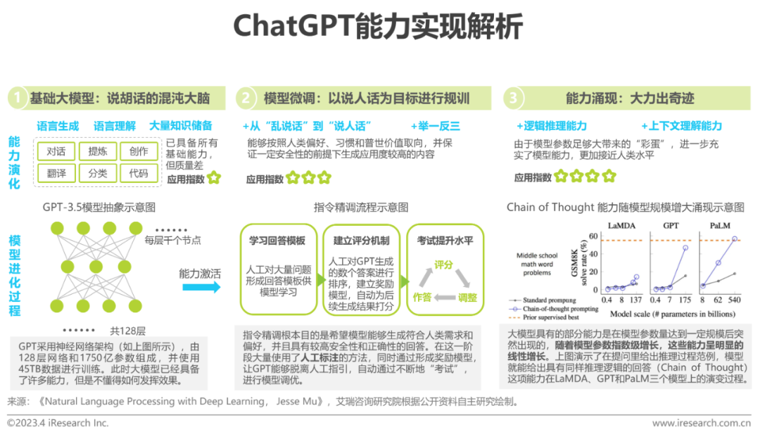 chatgpt算法需求_浪潮发展现状_浪潮的产品到底是什么