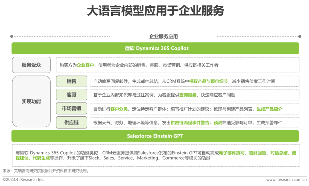 chatgpt算法需求_浪潮的产品到底是什么_浪潮发展现状