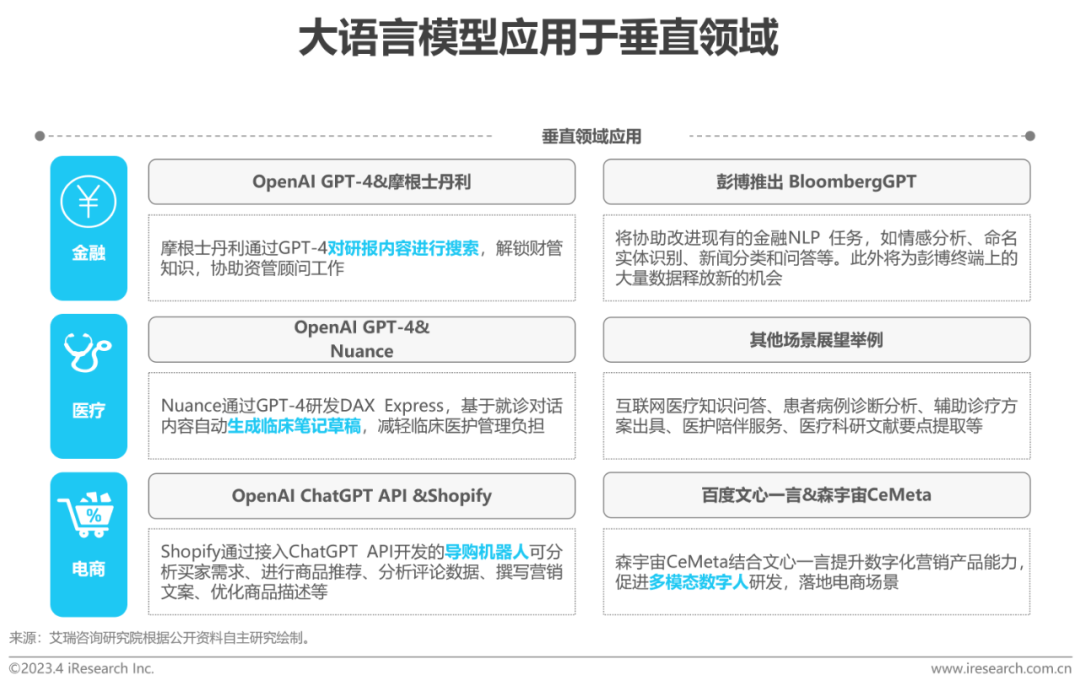 浪潮的产品到底是什么_浪潮发展现状_chatgpt算法需求