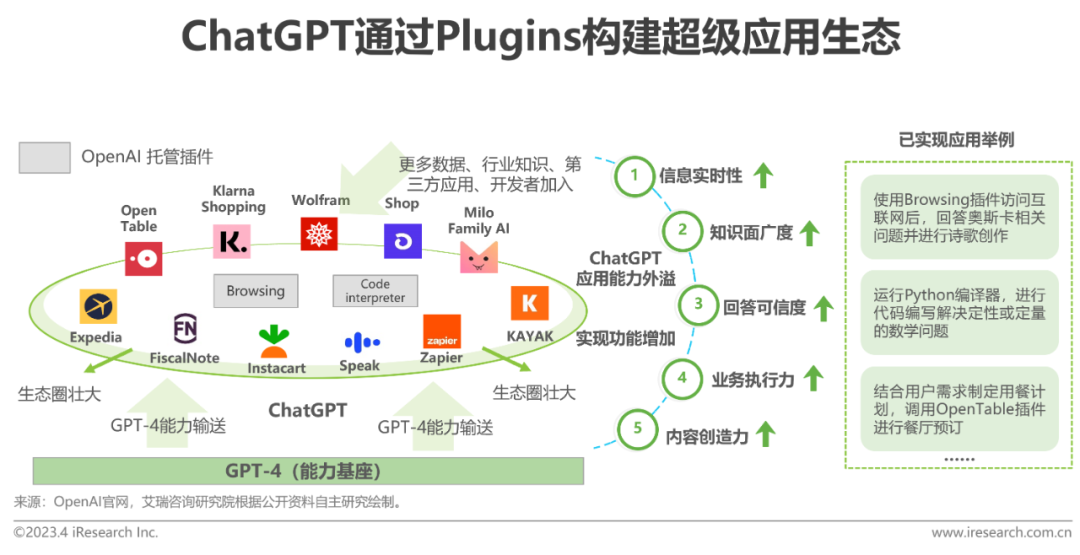 浪潮的产品到底是什么_chatgpt算法需求_浪潮发展现状