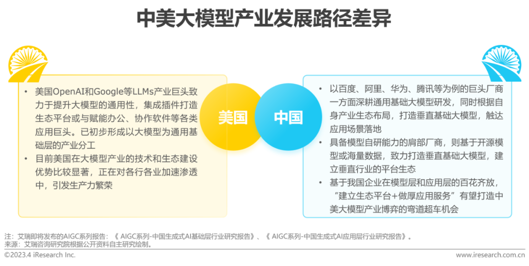 浪潮的产品到底是什么_chatgpt算法需求_浪潮发展现状