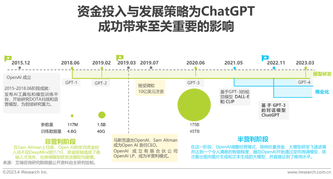 chatgpt算法需求_浪潮的产品到底是什么_浪潮发展现状