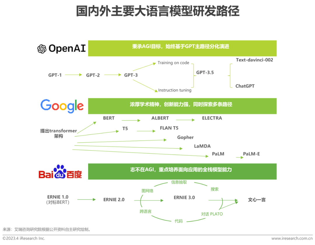 浪潮的产品到底是什么_浪潮发展现状_chatgpt算法需求