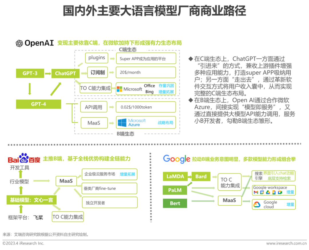 chatgpt算法需求_浪潮发展现状_浪潮的产品到底是什么