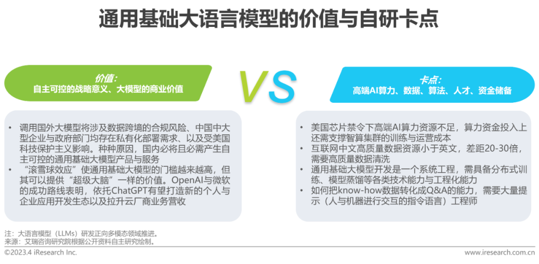 浪潮发展现状_浪潮的产品到底是什么_chatgpt算法需求