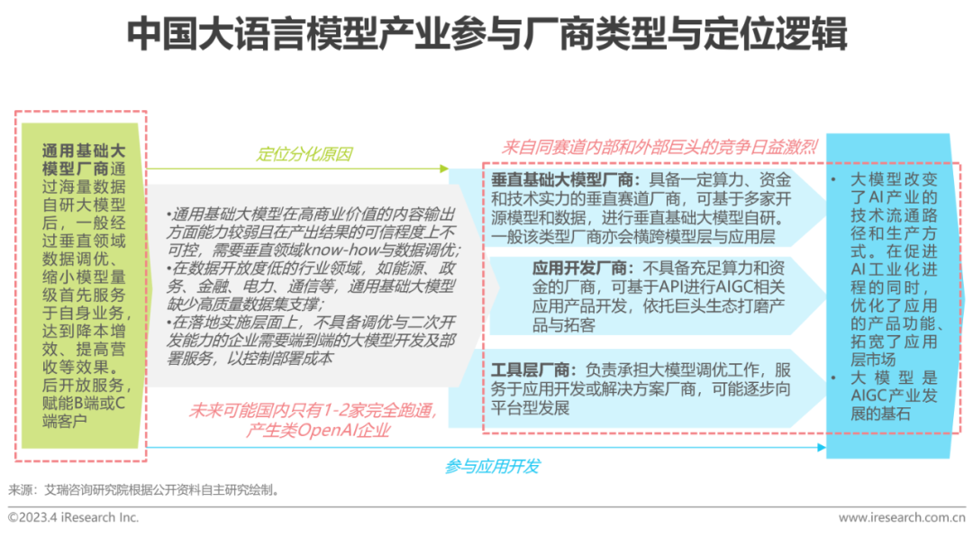 chatgpt算法需求_浪潮的产品到底是什么_浪潮发展现状