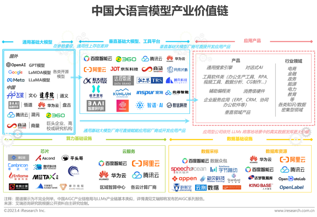 chatgpt算法需求_浪潮发展现状_浪潮的产品到底是什么