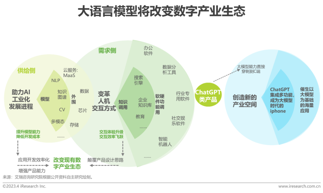 chatgpt算法需求_浪潮的产品到底是什么_浪潮发展现状