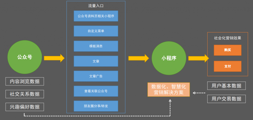 微信小程序申请流程