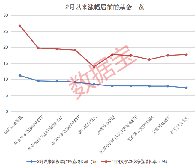 基金分析工具app_基金分析软件排行榜_chatgpt分析基金