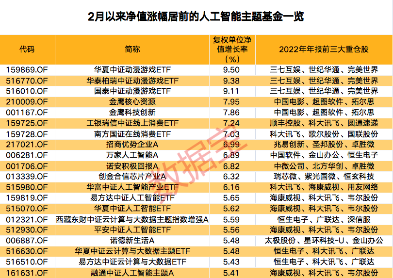 chatgpt分析基金_基金分析工具app_基金分析软件排行榜