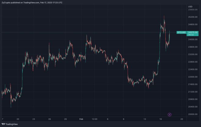 chatgpt预测btc_预测最准确十专家预测_预测永倍达崩盘时间