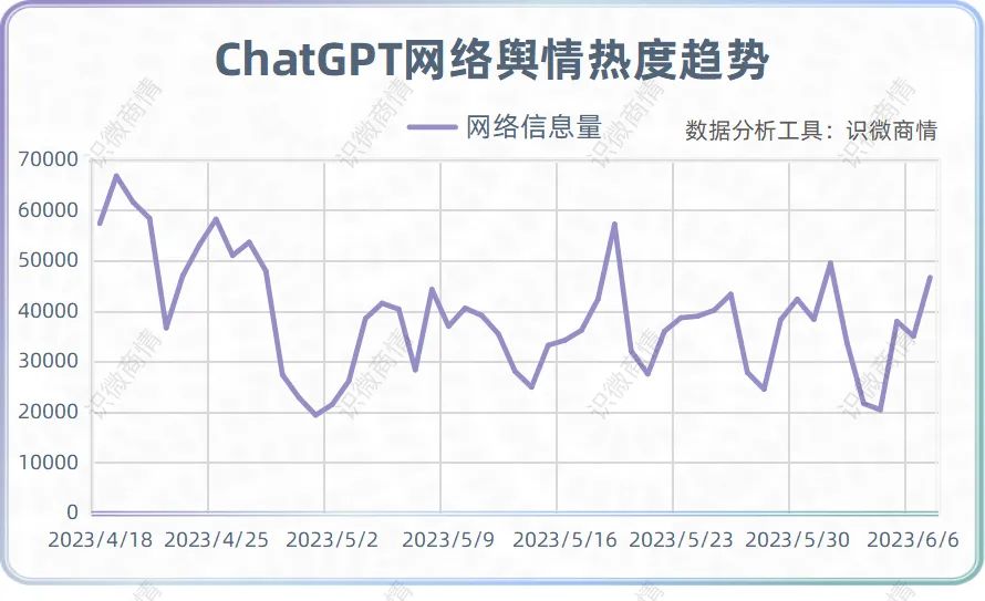 chatgpt舆论分析 对话ChatGPT | 关于舆情监测，我们和ChatGPT聊了这10个话题