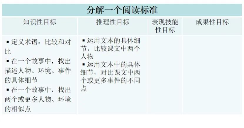 效果评价一般怎么写 有效的课堂评价方法汇总