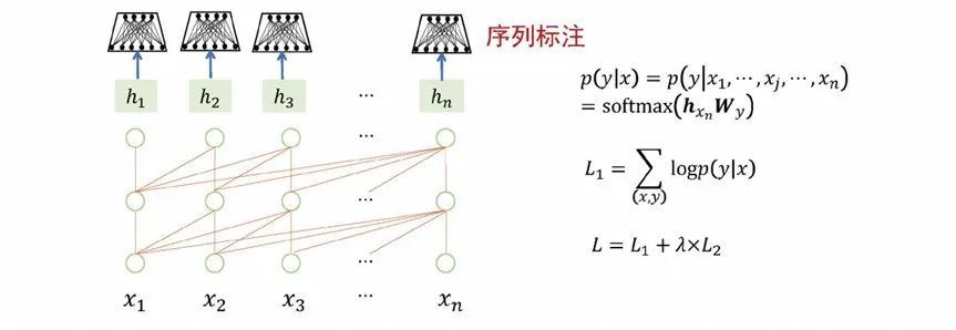 语句指令清单_chatgpt优化句子指令_指令集优化