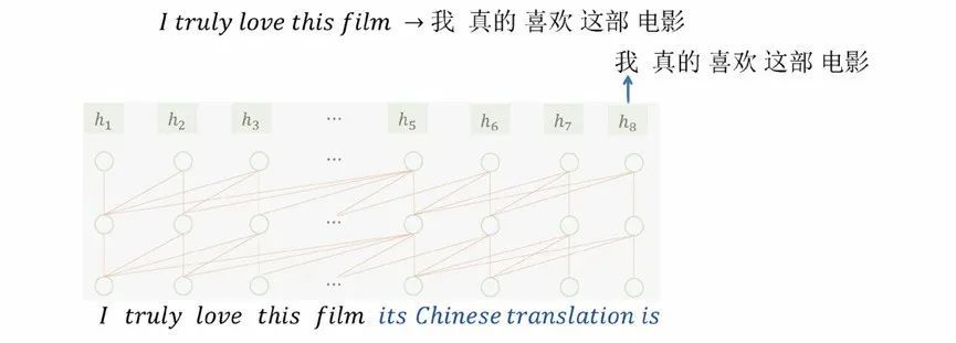 chatgpt优化句子指令_语句指令清单_指令集优化