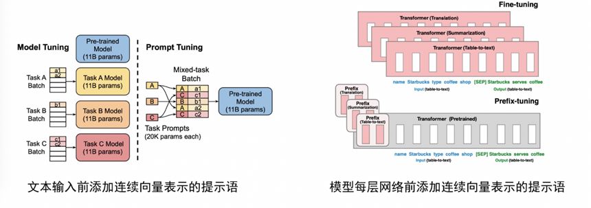 chatgpt优化句子指令_语句指令清单_指令集优化