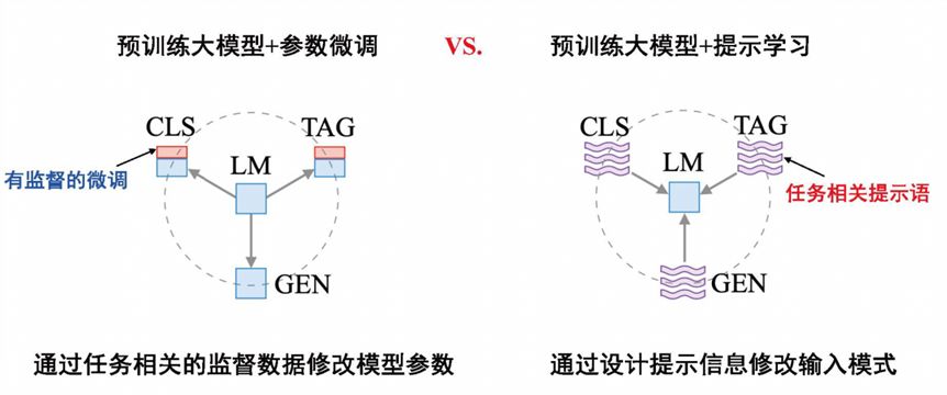 语句指令清单_chatgpt优化句子指令_指令集优化