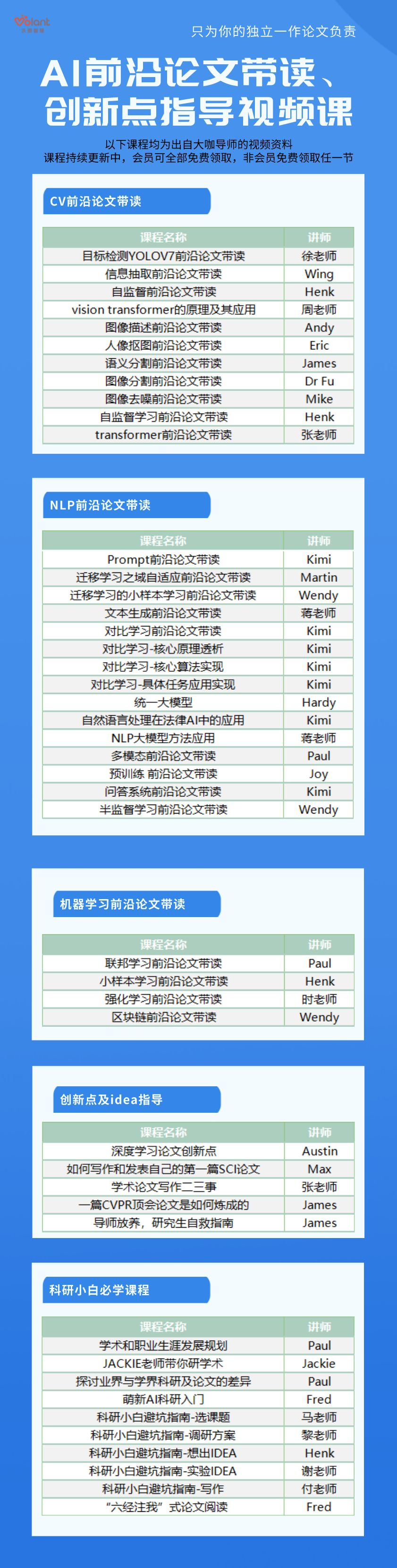 法学论文写作chatgpt_法学论文写作指导课心得体会_法学论文写作技巧